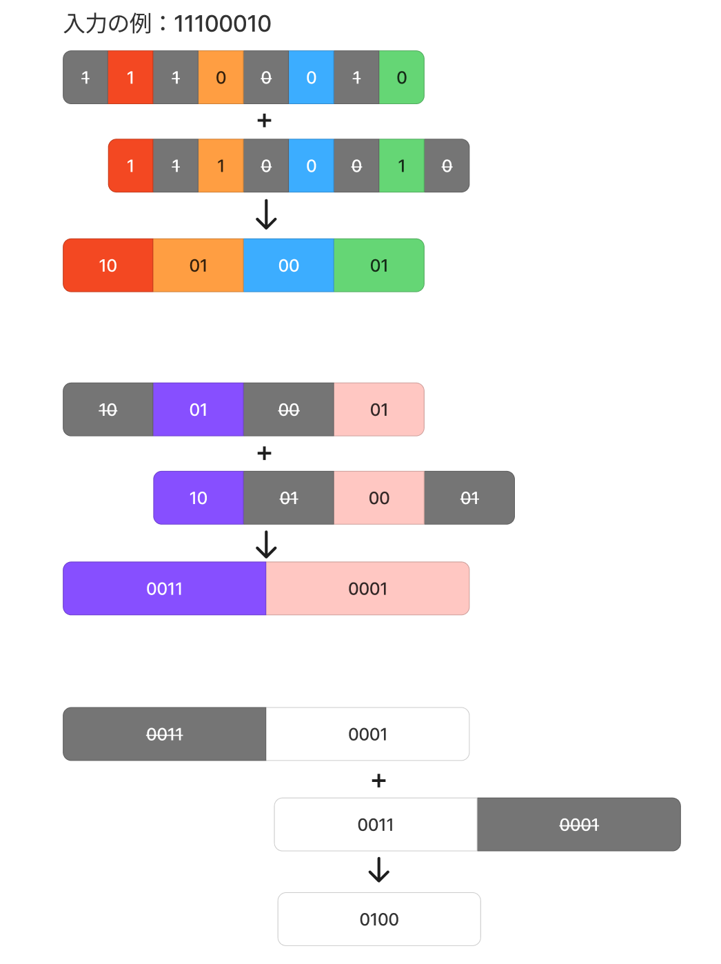 Bitmap Count Algorithm