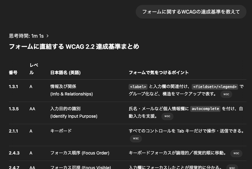 「フォームに関するWCAGの達成基準を教えて」というプロンプトに応答して、達成基準とその概要がテーブルとして出力されている