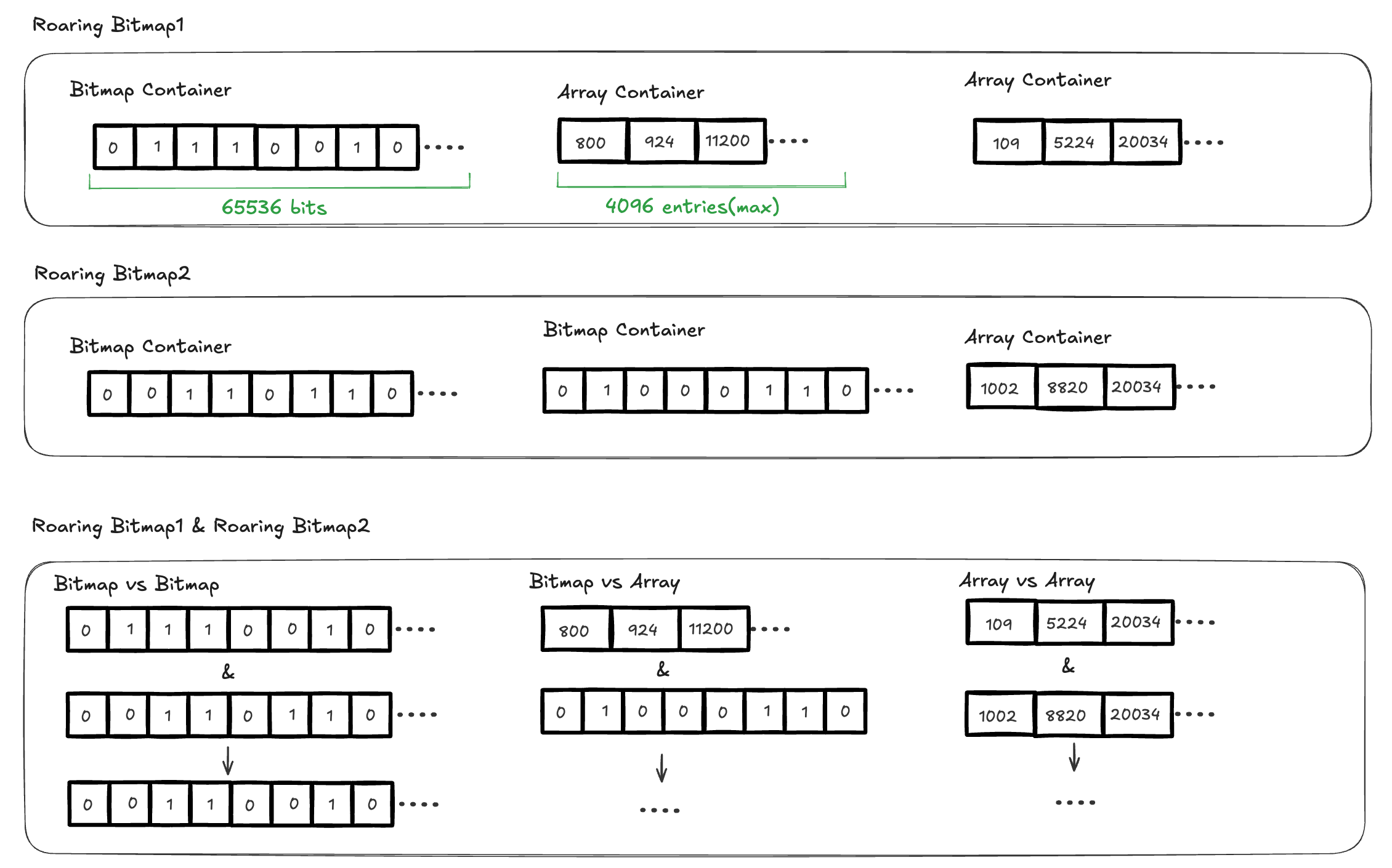 いろいろなBitmap Indexの紹介
