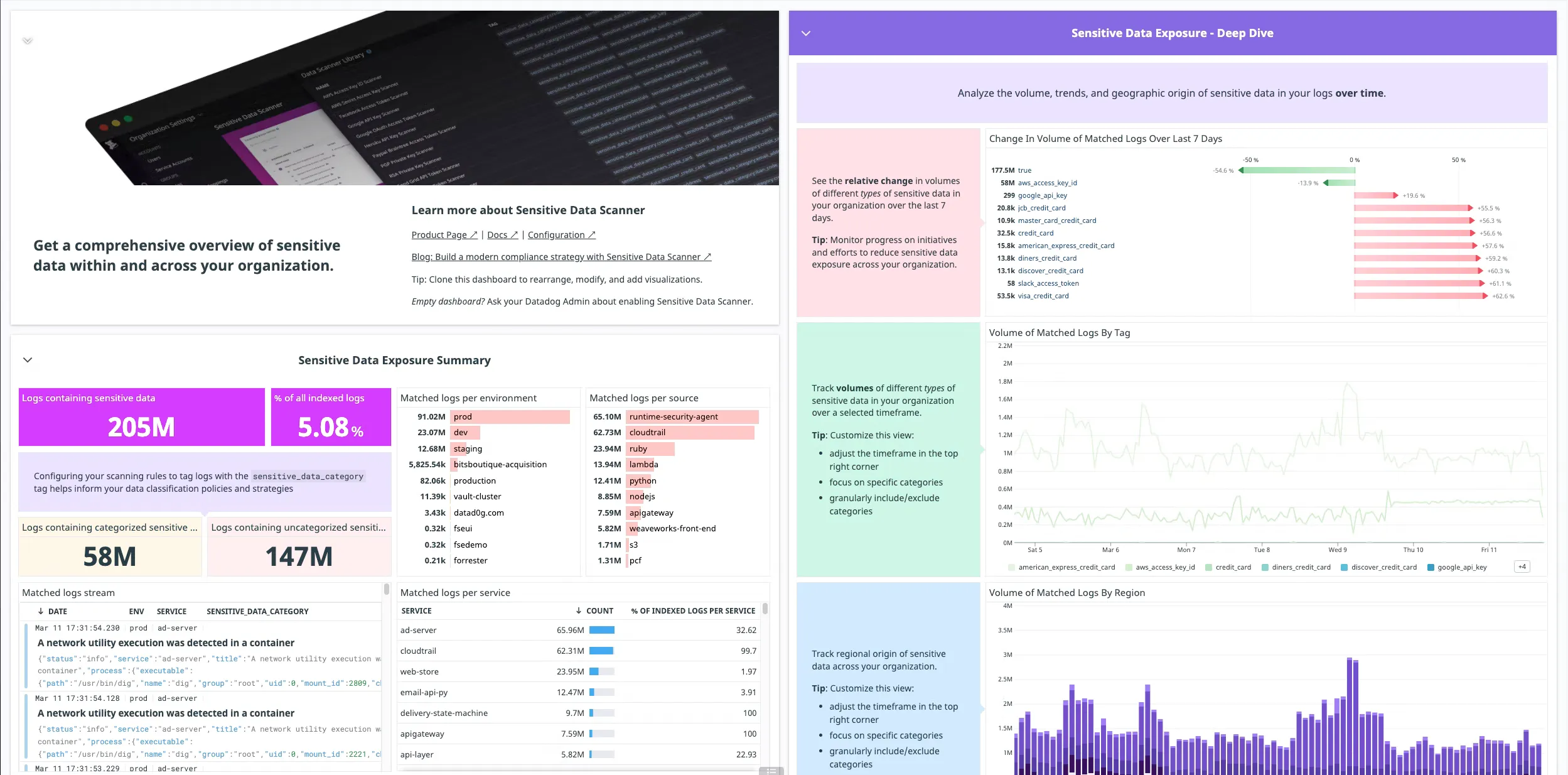 機密情報が間違ってログ出力されたことを検知する仕組みを、Datadogの